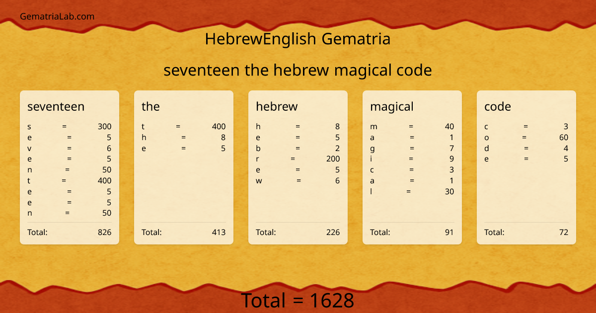 seventeen the hebrew magical code in hebrewEnglish Gematria